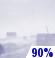 Snow Chance for Measurable Precipitation 90%