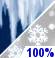 Wintry Mix Chance for Measurable Precipitation 100% Wintry Mix Chance for Measurable Precipitation 100%