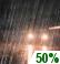 Chance Rain Chance for Measurable Precipitation 50% Chance Rain Chance for Measurable Precipitation 50%