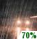 Rain Likely Chance for Measurable Precipitation 70% Rain Likely Chance for Measurable Precipitation 70%