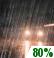 Rain Chance for Measurable Precipitation 80% Rain Chance for Measurable Precipitation 80%