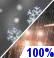Rain/Snow Chance for Measurable Precipitation 100% Rain/Snow Chance for Measurable Precipitation 100%