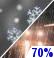 Rain/Snow Likely Chance for Measurable Precipitation 70% Rain/Snow Likely Chance for Measurable Precipitation 70%