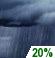 Slight Chance Showers Chance for Measurable Precipitation 20% Slight Chance Showers Chance for Measurable Precipitation 20%