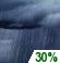 Chance Showers Chance for Measurable Precipitation 30% Chance Showers Chance for Measurable Precipitation 30%
