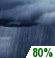 Showers Chance for Measurable Precipitation 80% Showers Chance for Measurable Precipitation 80%