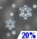 Slight Chance Snow Chance for Measurable Precipitation 20% Slight Chance Snow Chance for Measurable Precipitation 20%