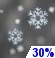 Chance Snow Chance for Measurable Precipitation 30% Chance Snow Chance for Measurable Precipitation 30%