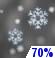 Snow Likely Chance for Measurable Precipitation 70% Snow Likely Chance for Measurable Precipitation 70%