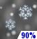 Snow Chance for Measurable Precipitation 90% Snow Chance for Measurable Precipitation 90%