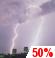 Heavy Rain Chance for Measurable Precipitation 50% Heavy Rain Chance for Measurable Precipitation 50%