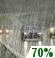 Rain Likely Chance for Measurable Precipitation 70% Rain Likely Chance for Measurable Precipitation 70%