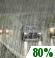 Rain Chance for Measurable Precipitation 80% Rain Chance for Measurable Precipitation 80%