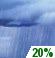 Slight Chance Showers Chance for Measurable Precipitation 20% Slight Chance Showers Chance for Measurable Precipitation 20%
