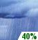 Chance Showers Chance for Measurable Precipitation 40% Chance Showers Chance for Measurable Precipitation 40%