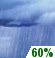 Showers Likely Chance for Measurable Precipitation 60% Showers Likely Chance for Measurable Precipitation 60%