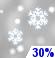 Chance Snow Chance for Measurable Precipitation 30% Chance Snow Chance for Measurable Precipitation 30%