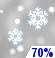 Snow Likely Chance for Measurable Precipitation 70% Snow Likely Chance for Measurable Precipitation 70%